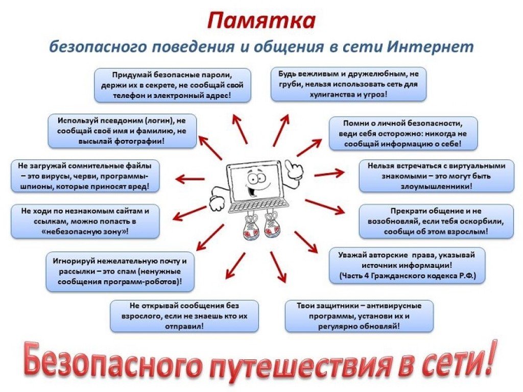 Безопасное путешествие в сети