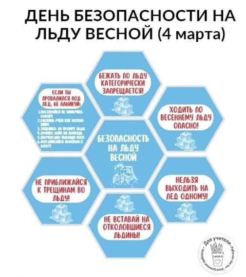 Осторожно: ТОНКИЙ ЛЁД.